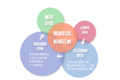 从享受优渥的糊口办事