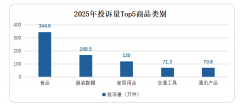 合计占售后办事问题的41